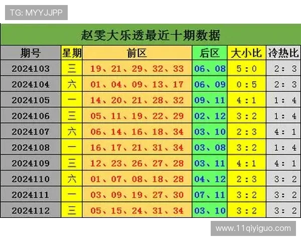 大乐透开奖定位图全解析：精准掌握号码分布规律